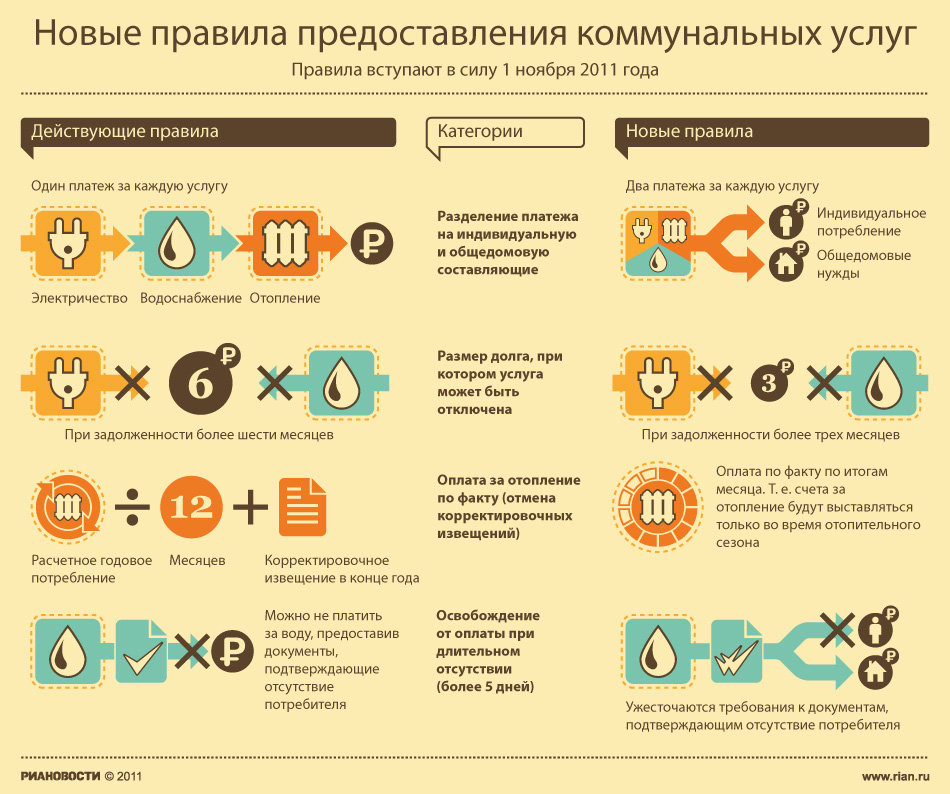 Интернет Магазин Коммунальные Услуги Для Потребителя