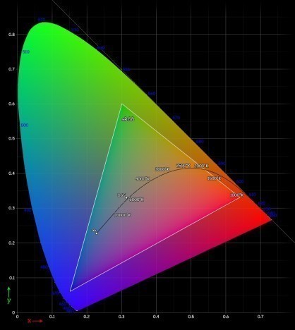 Цветовая_диаграмма_на_базе_основных__цветов_спектра_RGB_1