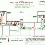 план эвакуации