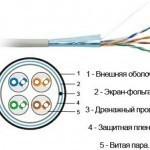 Кабель, витая пара виды, свойства, категории