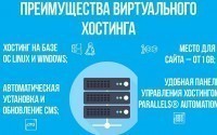 Польза и отличия виртуального хостинга от выделенного сервера