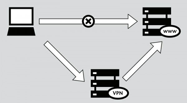 схема работы VPN