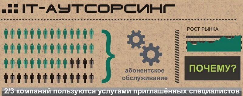 Что такое IT аутсорсинг для компаний? | Свежие новости в картинках