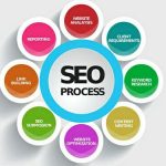 Что такое раскрутка сайта и зачем она нужна? критерии раскрутки сайтов