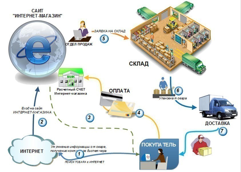 https://hostingkartinok.com/news/wp-content/uploads/2016/09/%D0%BA%D0%B0%D0%BA-%D1%81%D0%BE%D0%B7%D0%B4%D0%B0%D1%82%D1%8C-%D0%B8%D0%BD%D1%82%D0%B5%D1%80%D0%BD%D0%B5%D1%82-%D0%BC%D0%B0%D0%B3%D0%B0%D0%B7%D0%B8%D0%BD.jpg