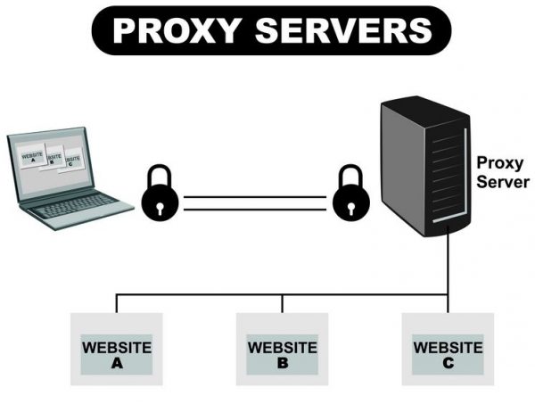 Что такое анонимный прокси-сервер и зачем он нужен?