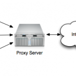 Покупка прокси – быстрый способ решения купить прокси