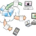 Сервис www.1cloud.ru: очевидные плюсы облака для бизнеса 1cloud