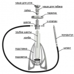 Как устроен кальян и чем его заправлять?