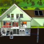 Отопление загородного дома