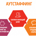Аутстаффинг – основные положения Аутстаффинг – основные положения