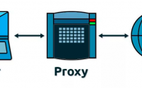 Особенности центра Proxy-Seller