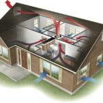 Особенности выбора кондиционеров для частного жилища