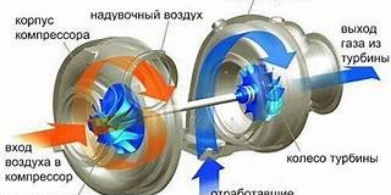 Различия турбин для дизельных и бензиновых двигателей