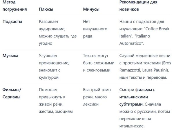 Как выучить итальянский язык с нуля 5 эффективных советов, чтобы быстро заговорить