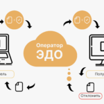 Внутренний ЭДО: наводим порядок в компании, когда с контрагентами уже всё хорошо