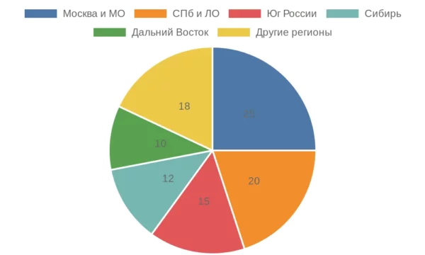 Как проверить черную икру на подлинность