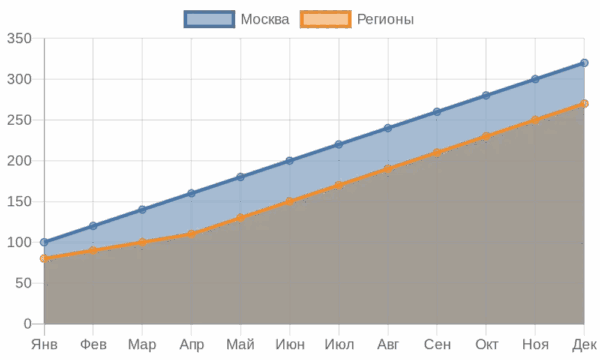 Как выбрать доставку готовой еды в ритме большого города