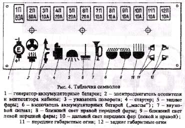 Схема предохранителей мтз 80