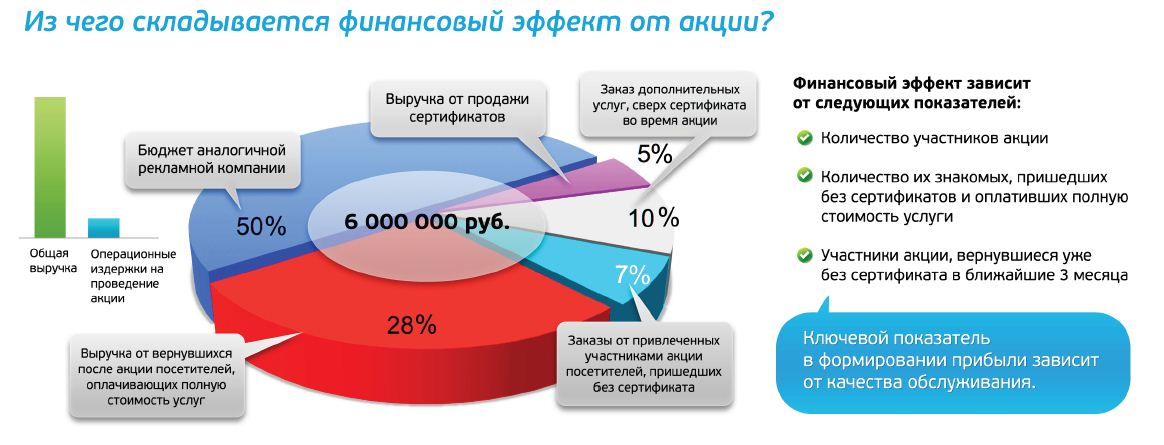 Фото из чего складывается