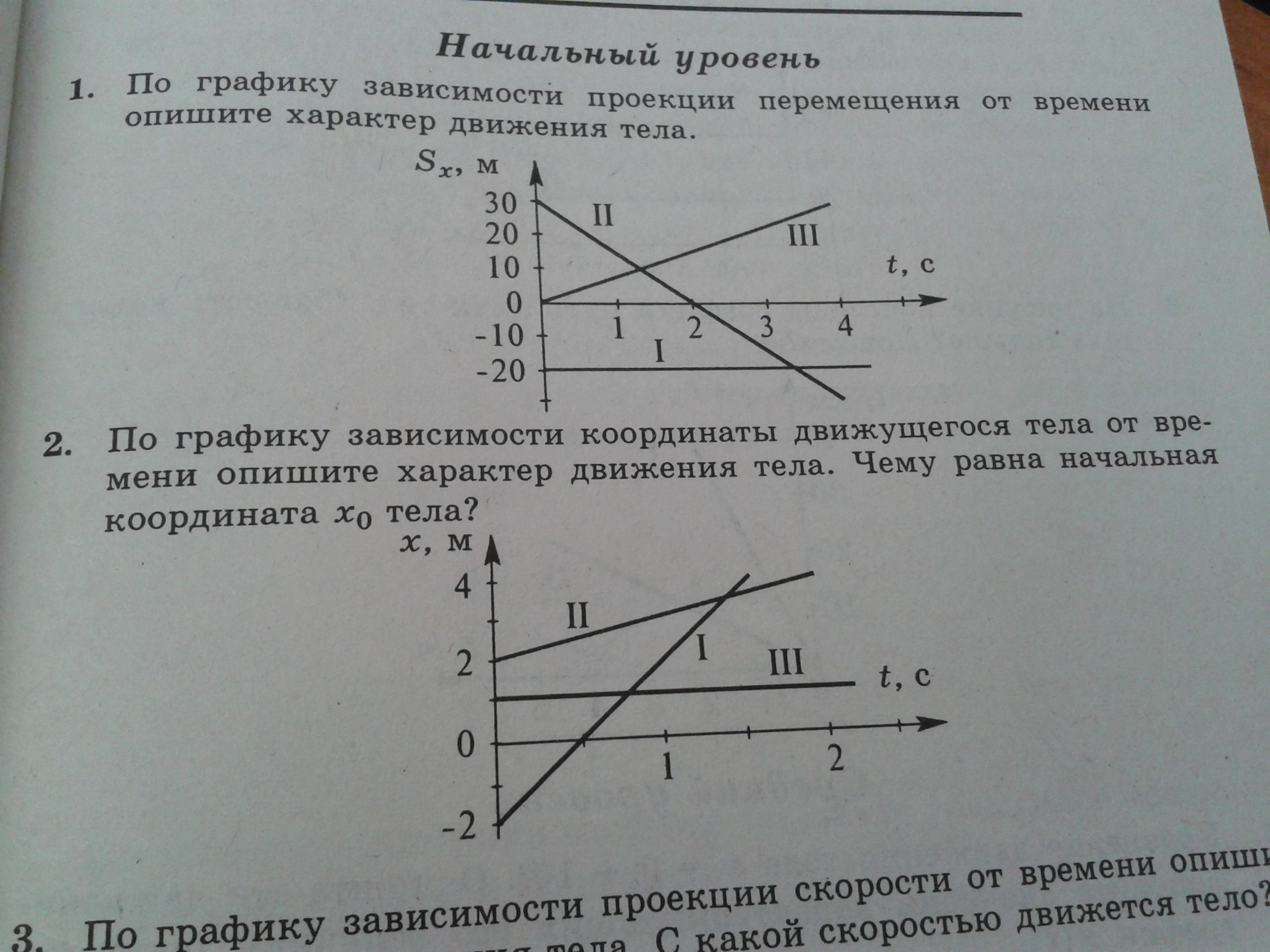 Зависимость координаты от времени x