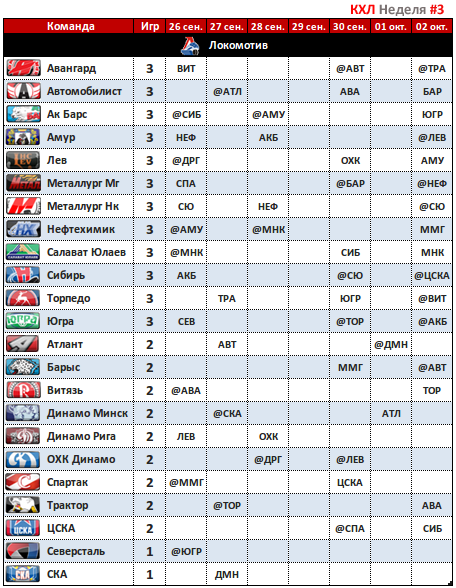 Results of matches in KHL 2023 Спортивная Страна Live VK