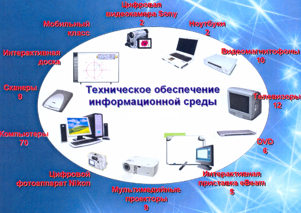 Какие телевизионно технические средства используются для получения изображения на телеэкране