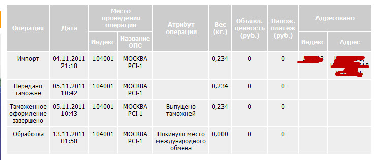 Сколько идет посылка почтой из москвы. Посылка из Турции. Бандероль из Турции. Как долго идет посылка в Америку. Посылка из Турции почтой.