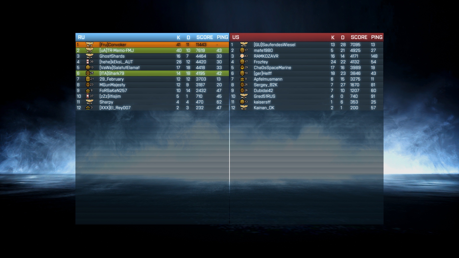 все игры результаты. итоги игры квиза картинки. все игры результаты. все игры результаты. баскетбол евролига турнирная таблица мужчины.