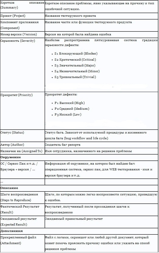 Баг репорт образец